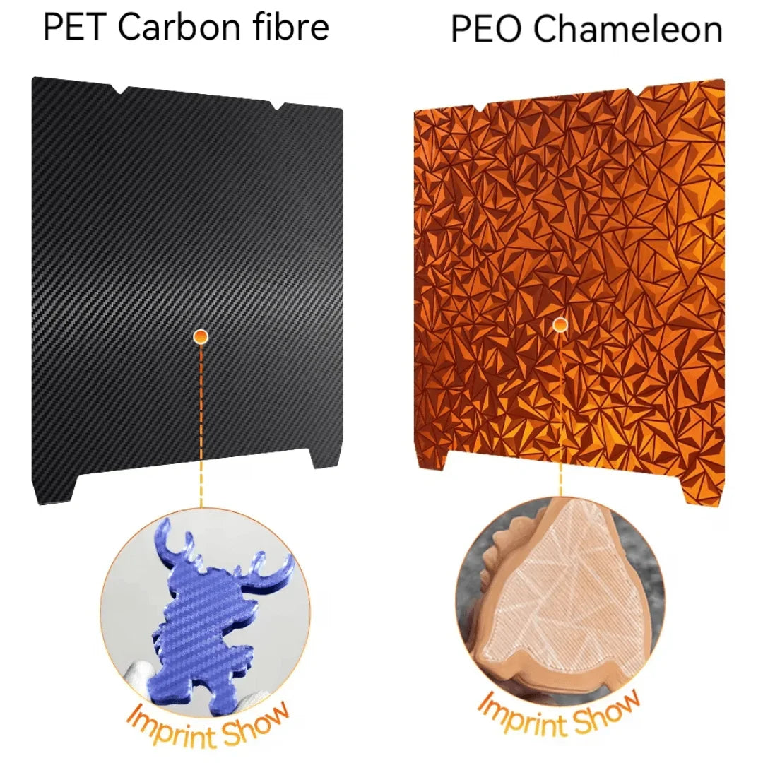 K1C PEI Sheet K1 Build Plate Double Sided PEO PET Spring Steel Sheet Ender 3 V3 SE H1H Plate for For Ender-3 S1 Pro/ Ender-5 S1