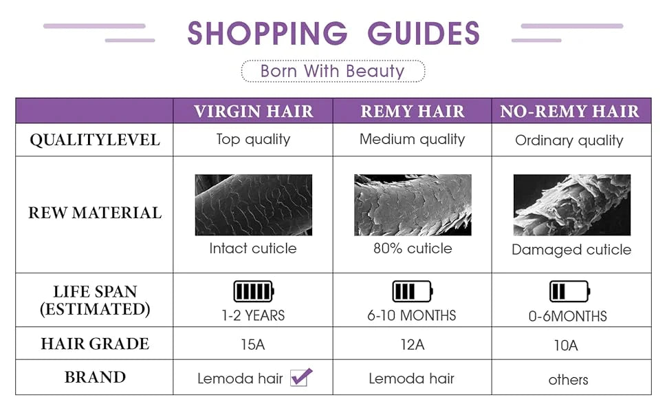 Lemoda Burmese Curly Bulk Human Hair Extension With Spail Ends Boho Braiding No Weft Bundles Virgin Hair 15A 1/2/3/4 PCS 12-32in