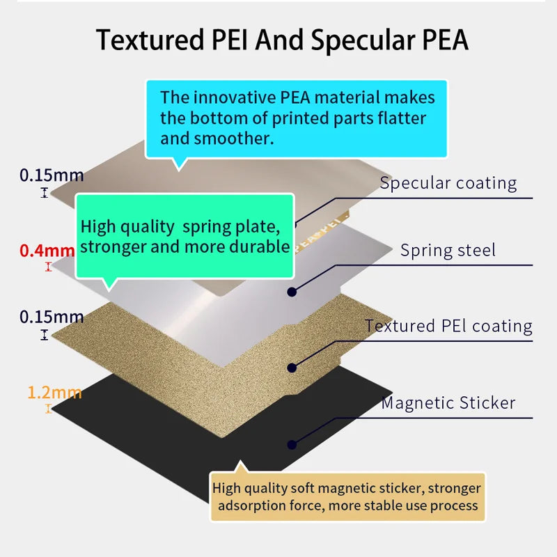 Voron V0 PEI Sheet 120x120mm Double Sided Textured/Smooth PEI PET PEO PEY H1H Flexible Spring Steel Sheet Magnetic Build Plate